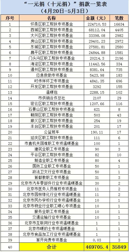 一元捐5-3.png