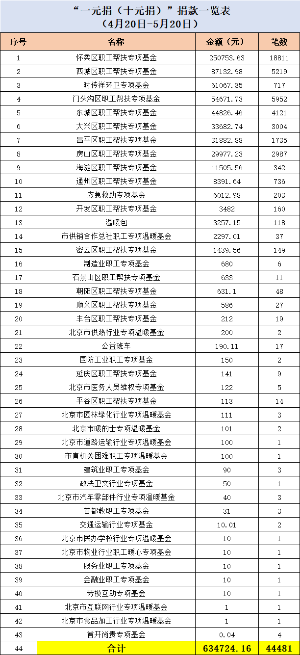 五一一元捐5-20.png