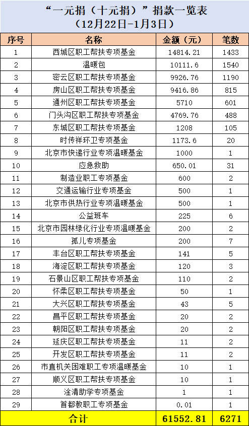 一元捐1-3.png