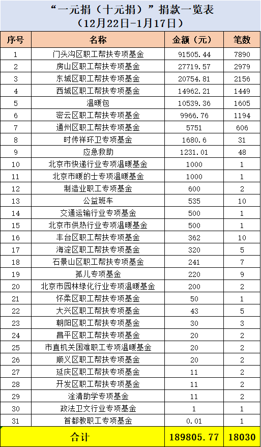 一元捐1-17.png
