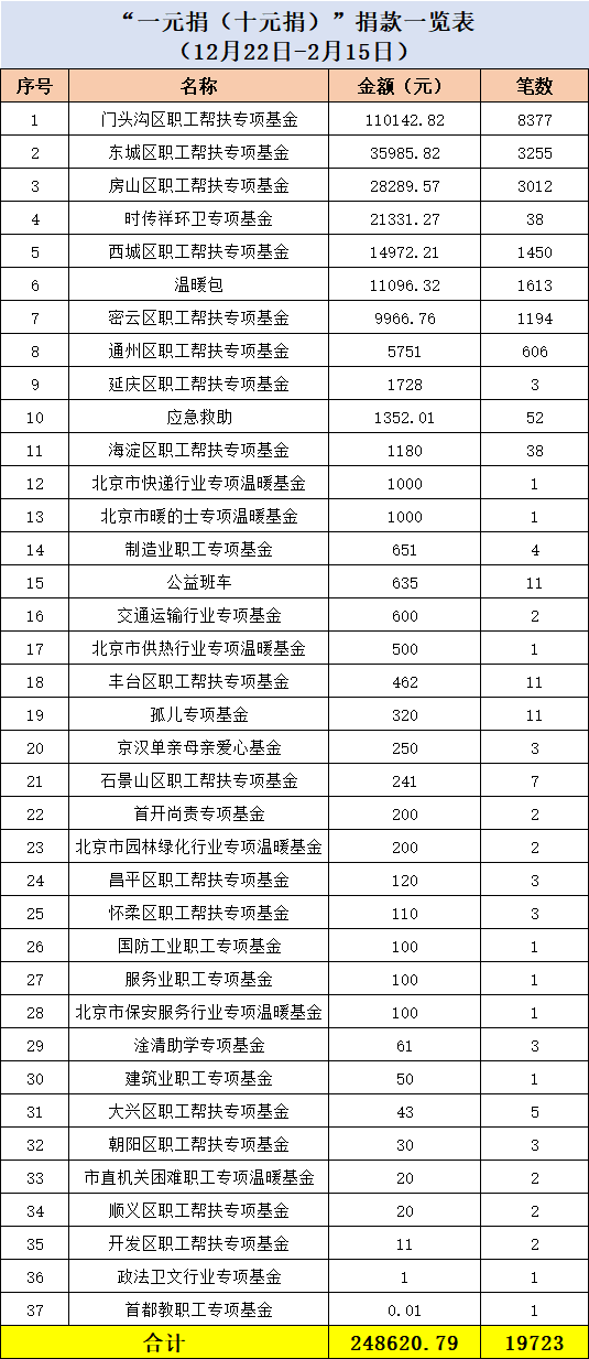 2-15公式数据.png