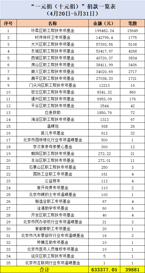 五一汇总公式2023.png