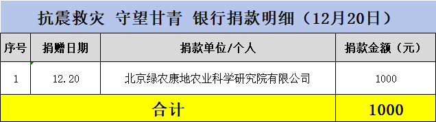 12-20银行.png