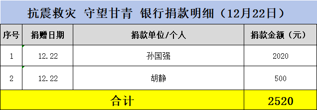 12-22银行.png